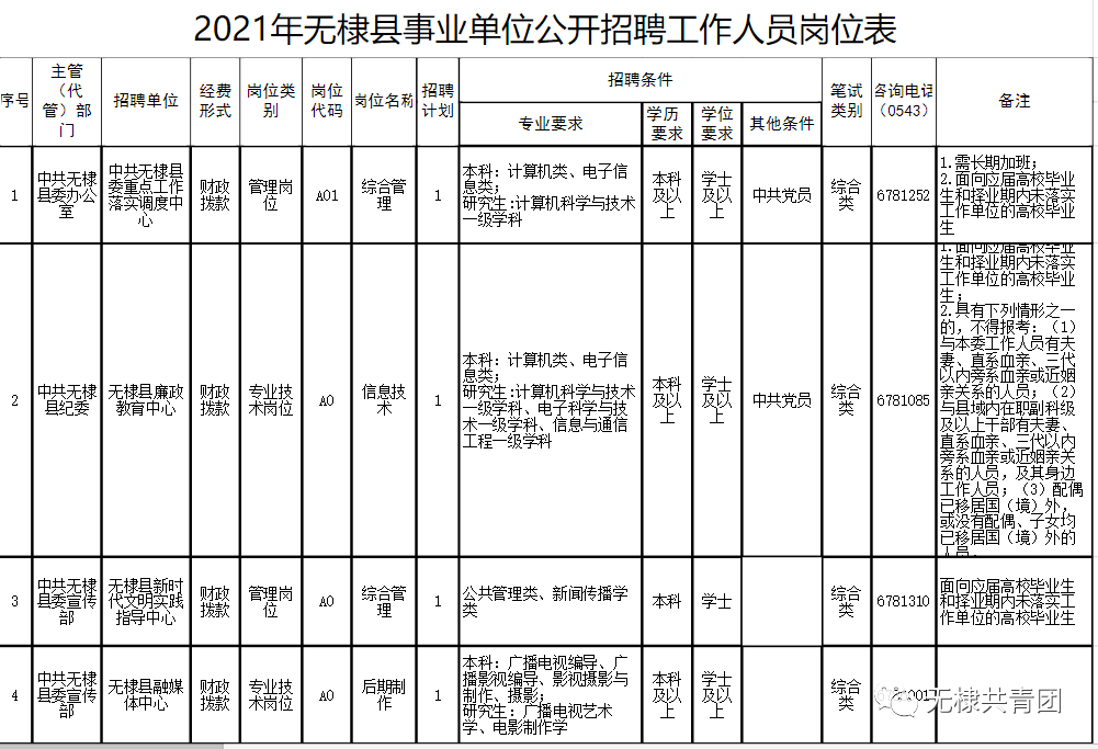 无棣最新招聘动态与行业趋势解析