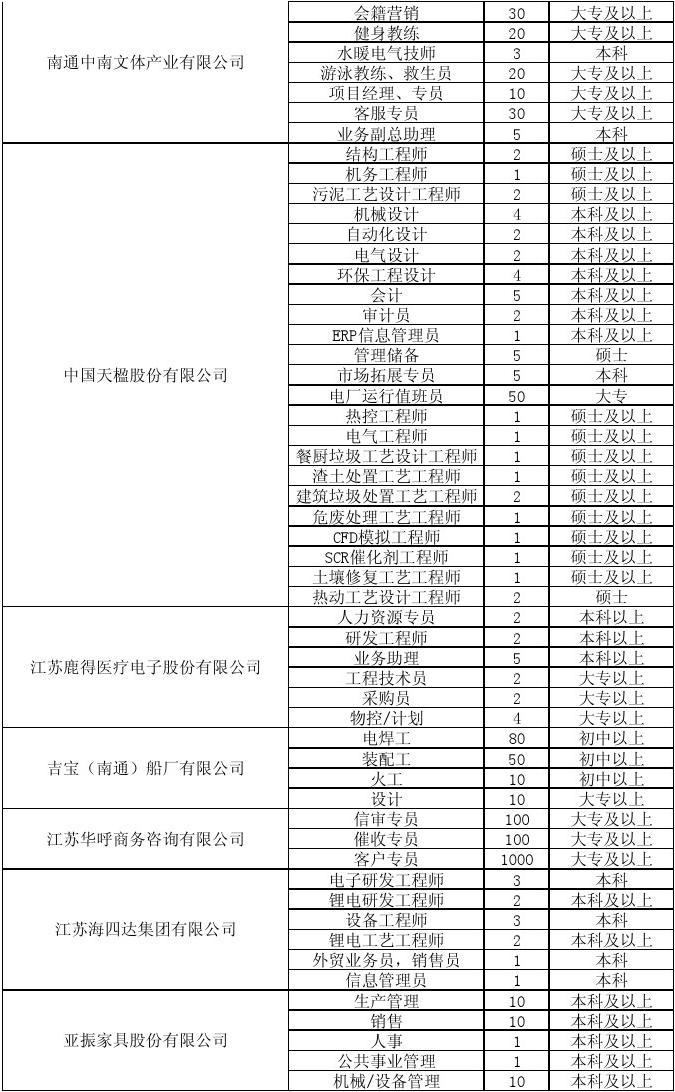 兴化最新招聘信息全面汇总